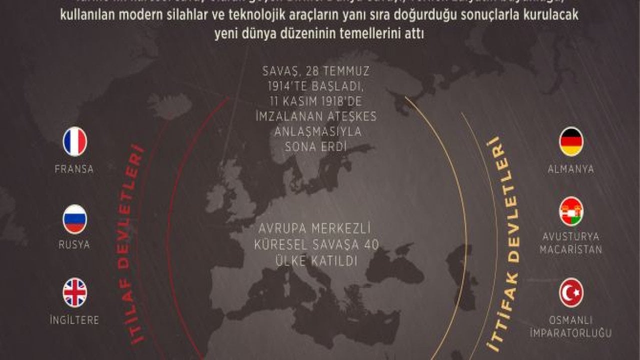 1. Dünya Savaşı'nı 100. yıl önce sona erdi