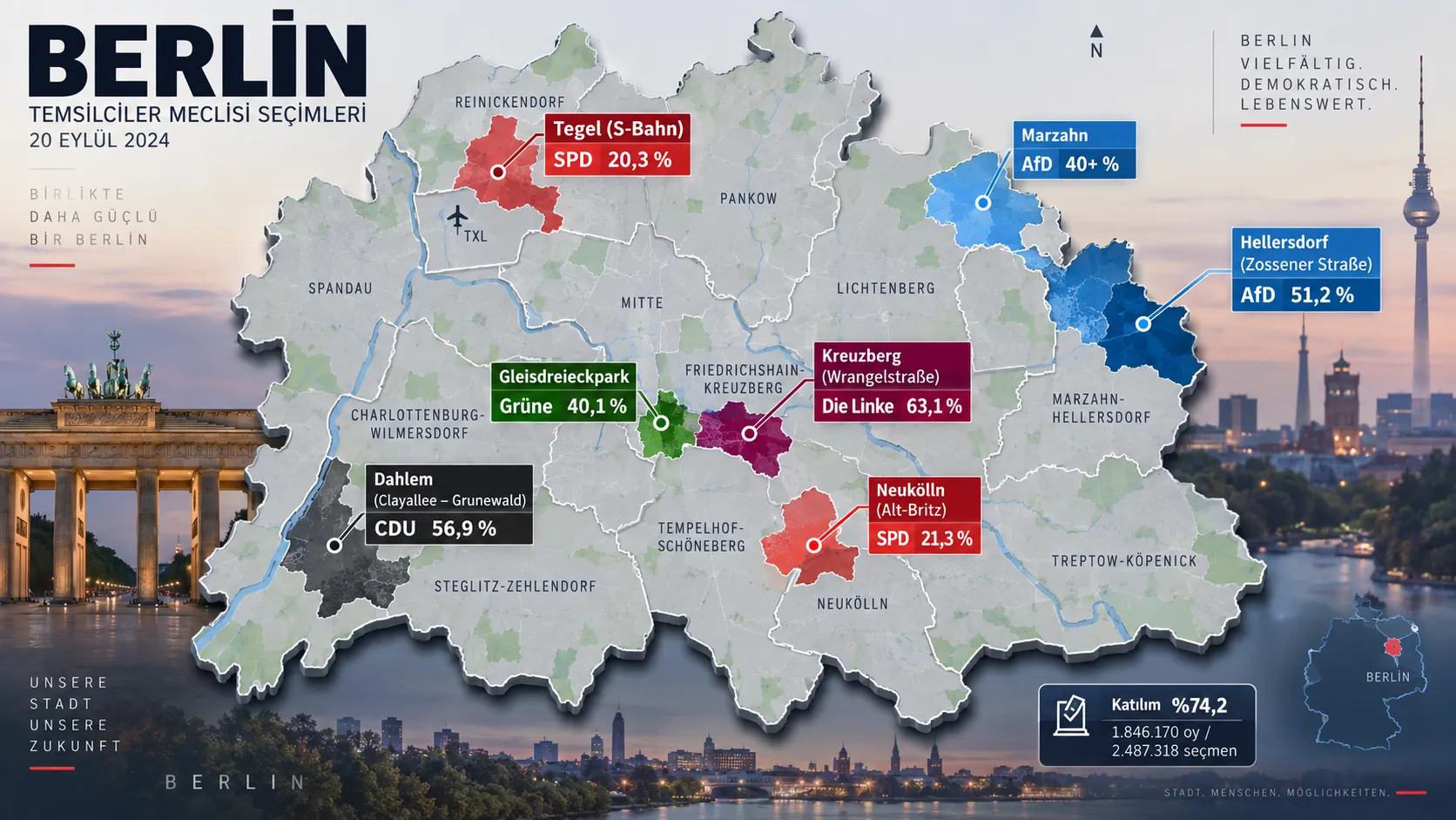 Berlin seçimlerinde mahalle farkı: Partilerin en güçlü olduğu bölgeler belli oldu