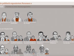 Devlet başkanları Panama skandalında