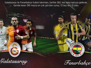 Galatasaray ile Fenerbahçe 382. randevuda