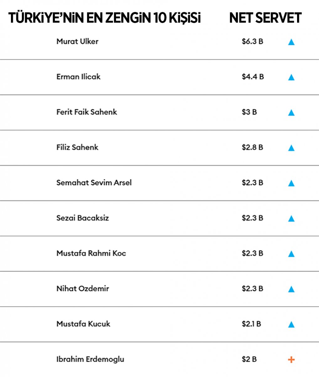 forbes-turkiyenin-en-zengin-10-kisisi-ni-acikladi-3428.jpeg