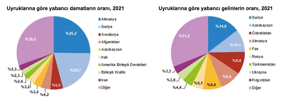 damat-gelin-oran.png