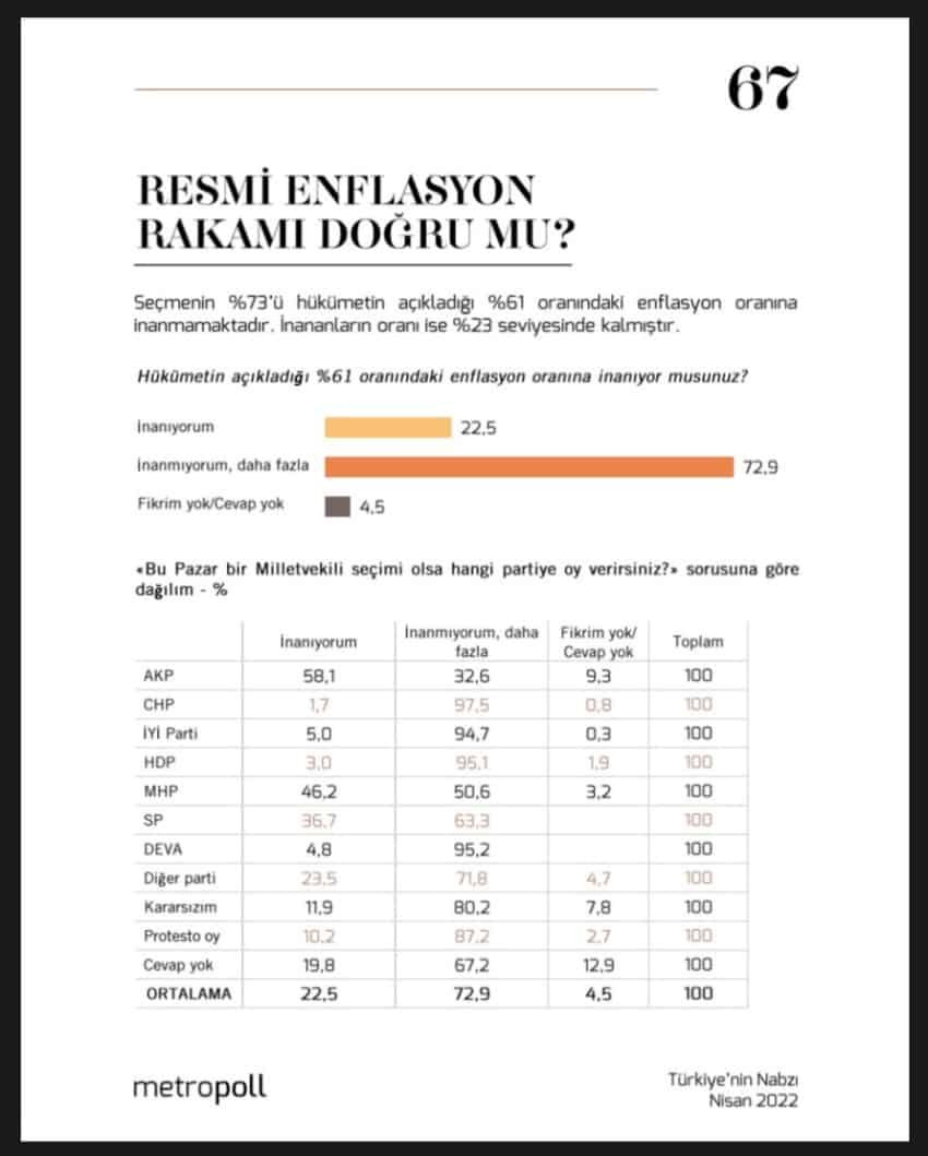 1652042920697-20220508-metropoll-ar-2gvu.jpeg