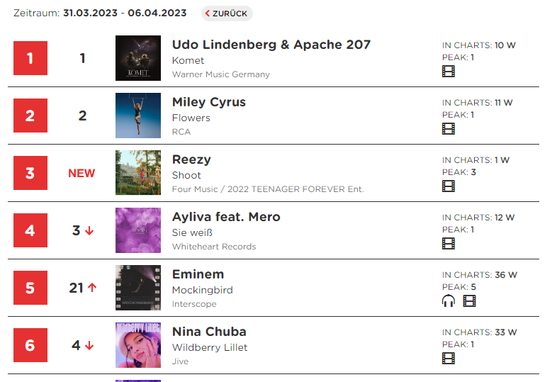 offizielle-deutsche-charts-offizielle-deutsche-charts.png